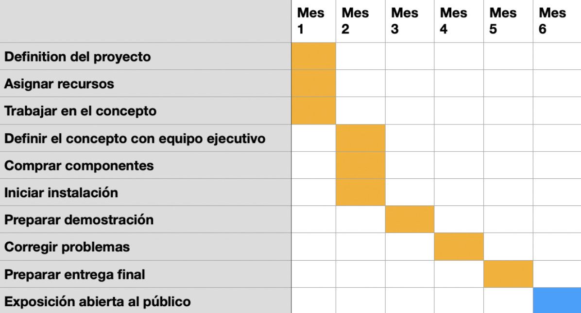 Manejo de proyectos en ingeniería