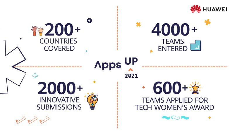 Apps UP 2021 HUAWEI HMS App Innovation Contest Mujer Ingeniera