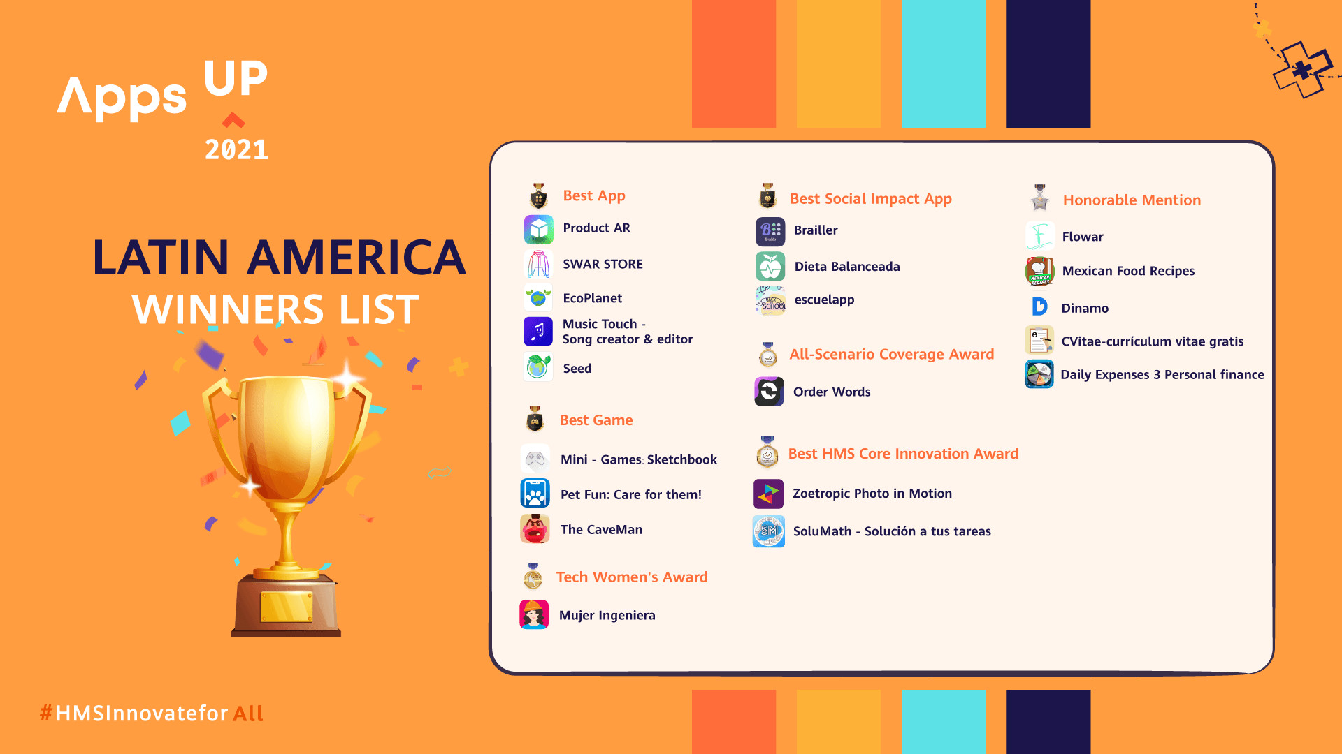 Ganadores del Apps UP 2021 organizado por Huawei a nivel mundial